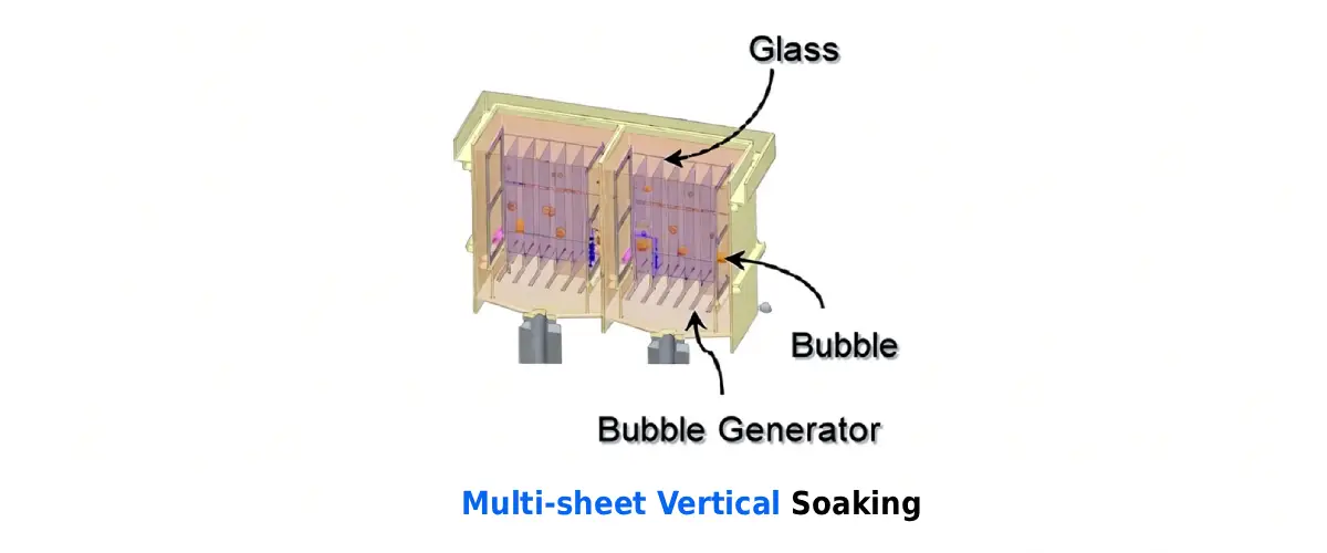 Schematic diagram of multi-piece upright immersion thinning