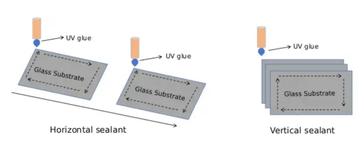 Comparison of two sealing methods for large LCD glass panels