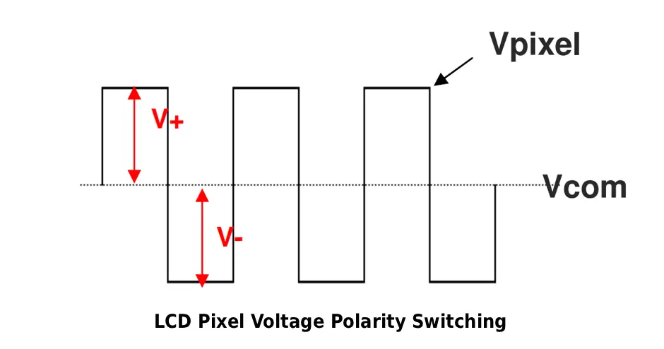LCD pixel voltage polarity switching diagram