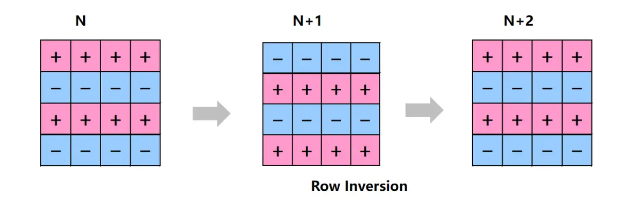 Row Inversion technology diagram