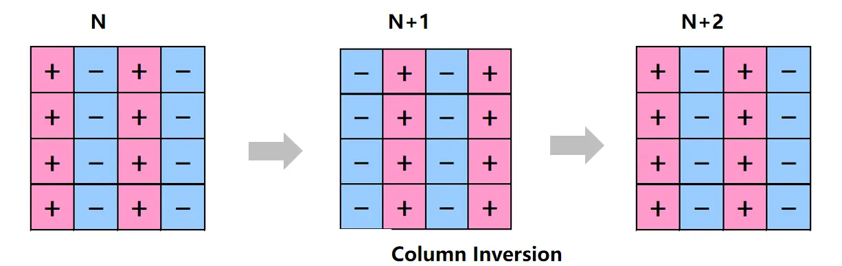 Column inversio technology diagram