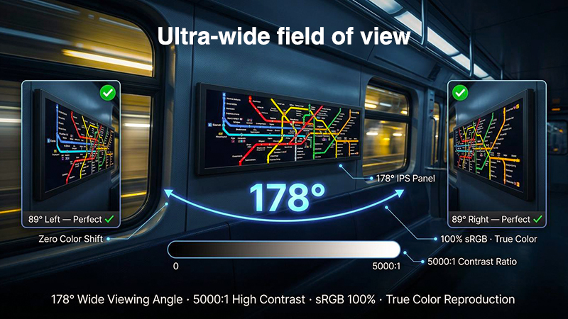 Wide-viewing-angle bar-type displays can meet people's viewing needs.